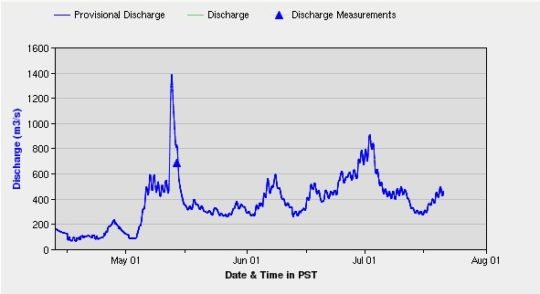 https://www.squamishreporter.com/wp-content/uploads/2013/10/river-discharge-main-540x294.jpg