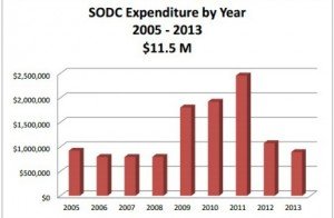 https://www.squamishreporter.com/wp-content/uploads/2014/08/SODC-expenses-MAIN-300x196.jpg