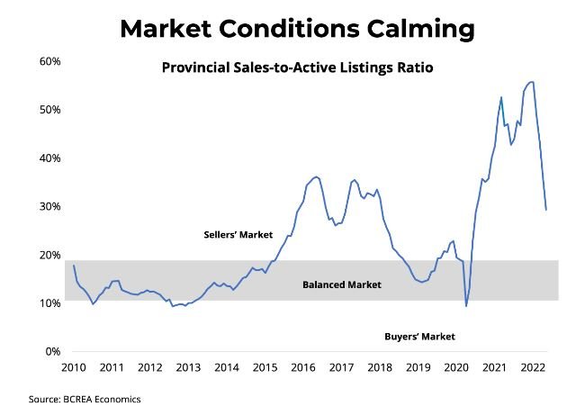 https://www.squamishreporter.com/wp-content/uploads/2022/06/BCREA_MAIN.jpg