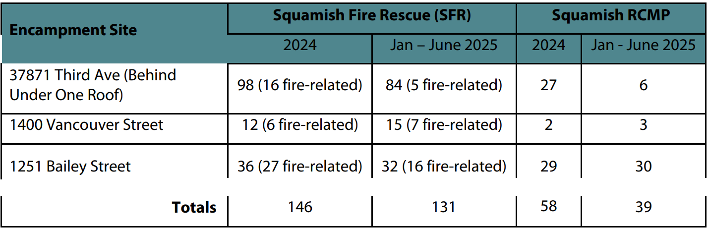 https://www.squamishreporter.com/wp-content/uploads/2025/07/encampment.png